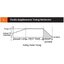 GW Instek เครื่องทดสอบความปลอดภัยทางไฟฟ้า Electrical Safety Analyzer รุ่น GPT-12003