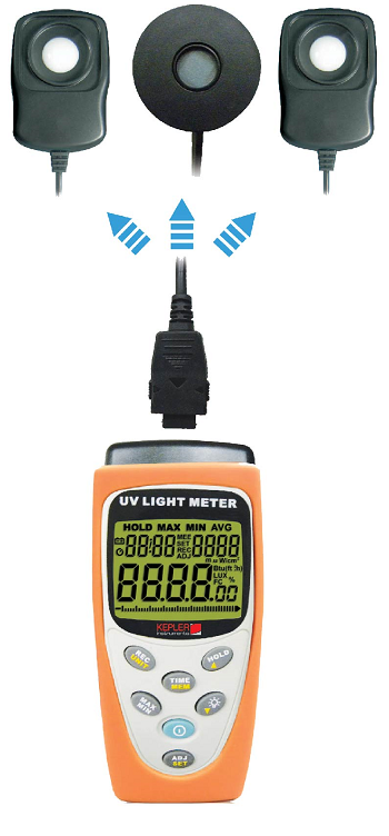 เครื่องวัดความเข้มแสงแบบ 3 IN 1 (Solar, UVA & Light Meter) แบรนด์ : KEPLER รุ่น : KTM-208