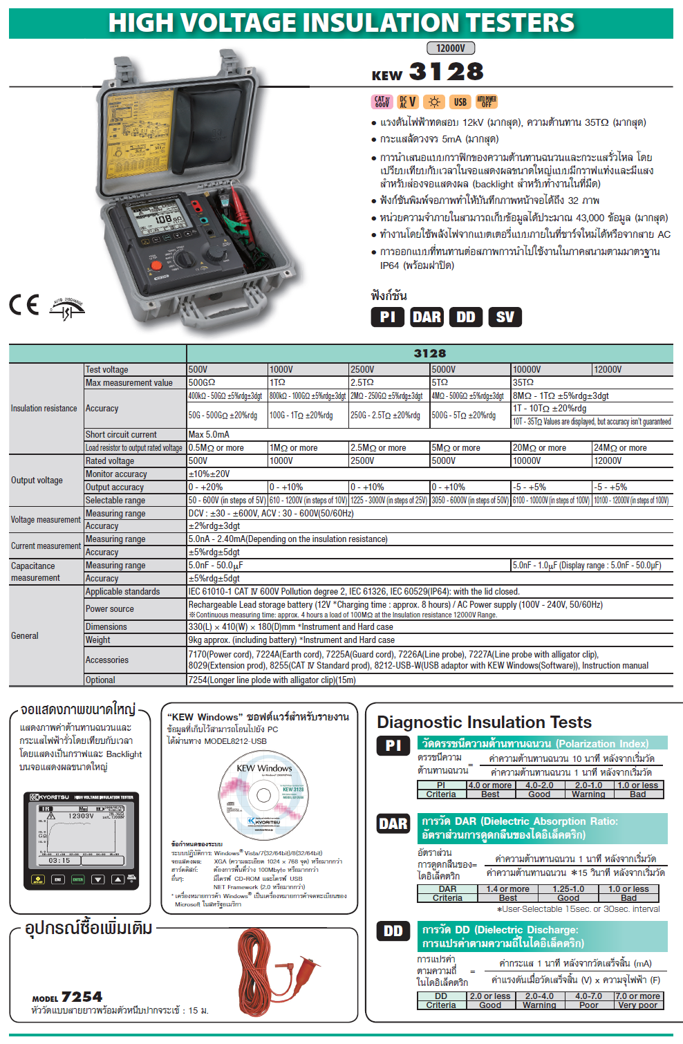 KYORITSU เครื่องทดสอบฉนวนไฟฟ้าแรงสูง รุ่น KEW 3128