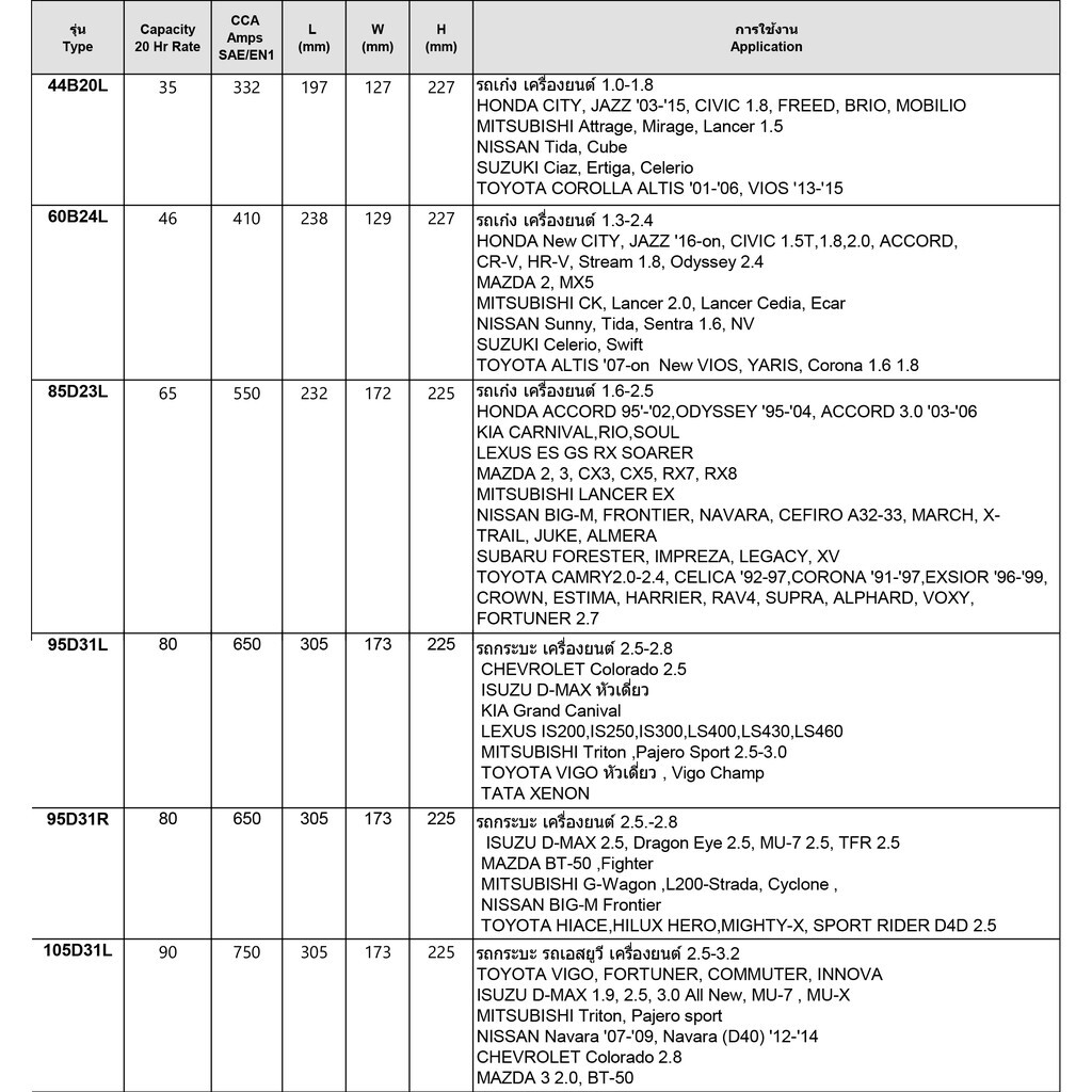 แบตเตอรี่ รถยนต์ พร้อมใช้งาน Dynex 80D26L 69 Amp 600 CCA NS70L