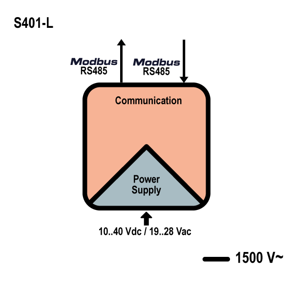 จอแสดงผล Modbus RTU รุ่น S401-L (ModBUS RTU indicator)