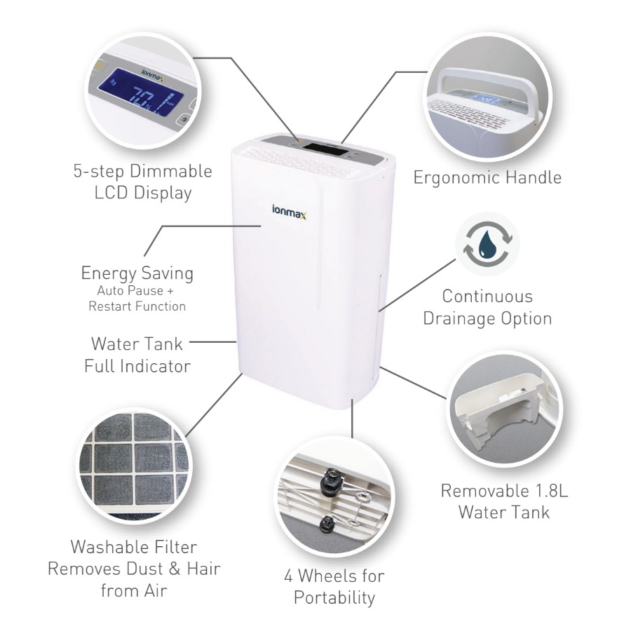 เครื่องลดความชื้น Ionmax รุ่น ION622
