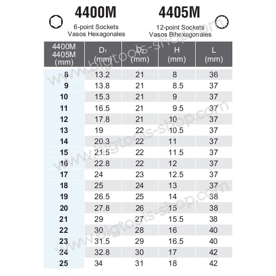 โคเก้น : ลูกบล็อก "สั้น" สีขาว รู 1/2" 6 เหลี่ยม Koken : 1/2"DR. 6PT Metric Standard Hand Socket (4400M)