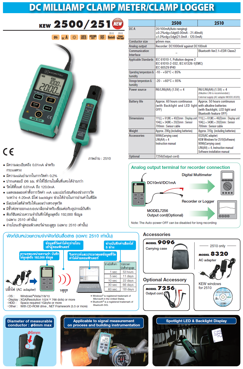 Kyoritsu แคล้มป์มิเตอร์แบบดิจิตอล รุ่น KEW 2510