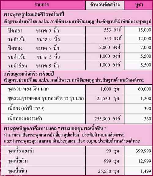 พระบูชาสมเด็จศริริราช 100 ปี (รมดำเข้ม) (No.๙๓๙) ขนาด ๕ นิ้ว ใต้ฐานมวลสาร ฝังมวลสาร