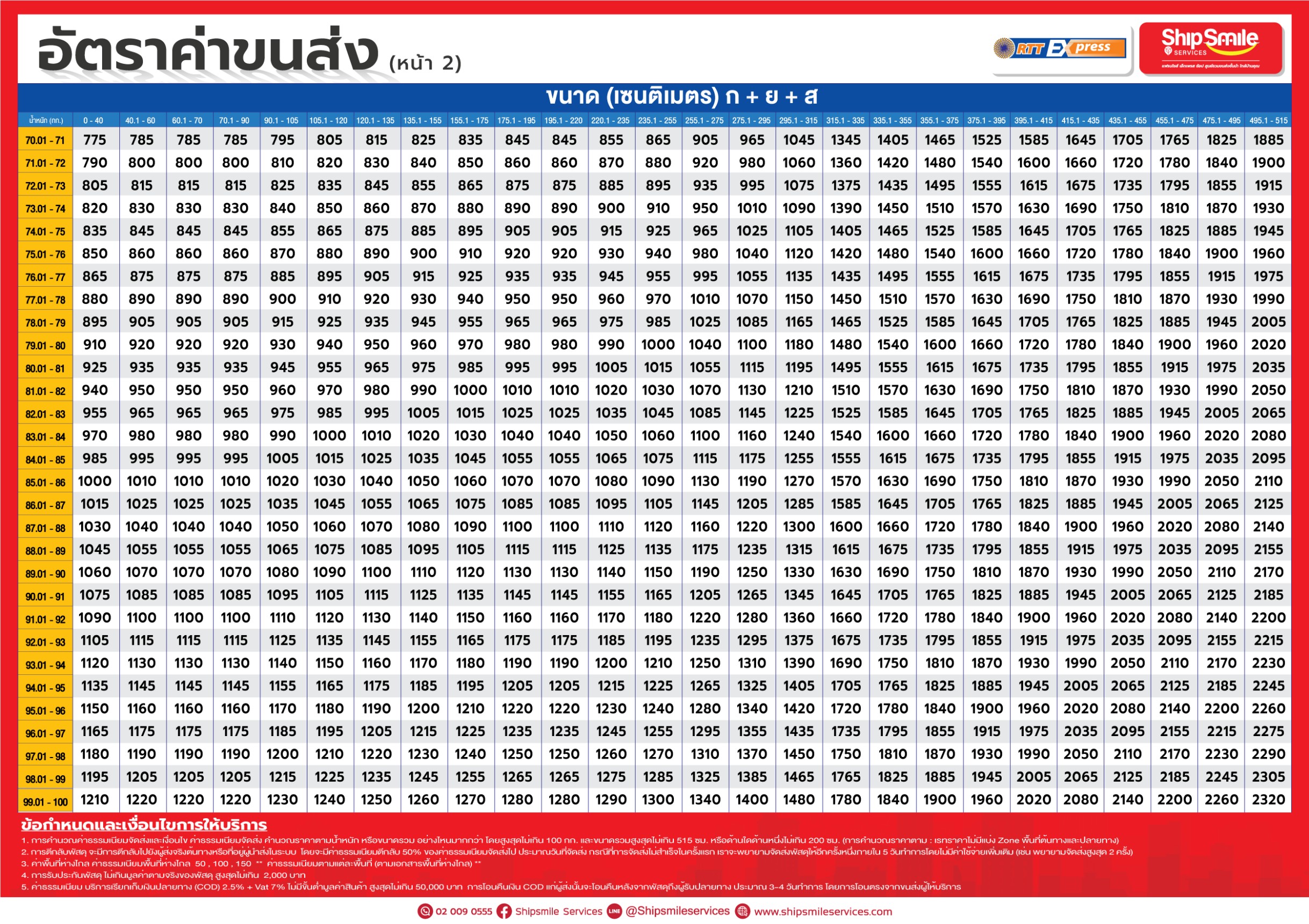 ราคา รวมถาวรขนส่ง RTT Express ลาดพร้าววังหิน 5 โชคชัย 4 นาคนิวาส เสนา เลียบด่วน สังคมสงเคราะห์