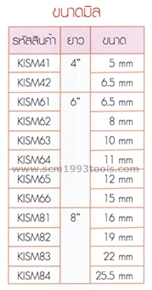 ดอกสว่านเจาะคอนกรีต King หัว SDS-PLUS มิลลิเมตร