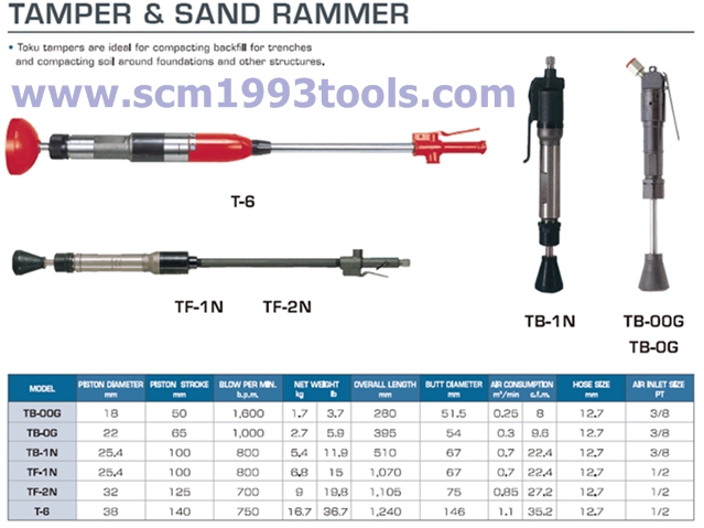 TOKU โตกุ รุ่น TF-2N เครื่องกระทุ้งดิน เครื่องกระทุ้งทราย TAMPER & SAND RAMMER