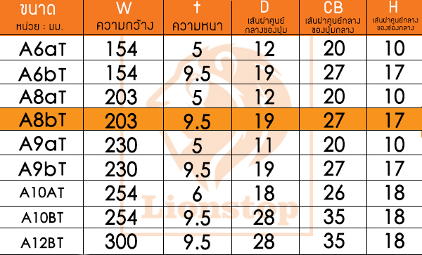 PVC วอเตอร์สต๊อป A8bT 8 นิ้ว 3 ปุ่ม หนา 9.5 มม.(25 เมตร) มอก.