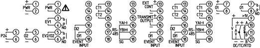 เครื่องวัด-ควบคุมอุณหภูมิแบบติดแผง SHINKO รุ่น BCS2-Series : Digital Indicating Controllers