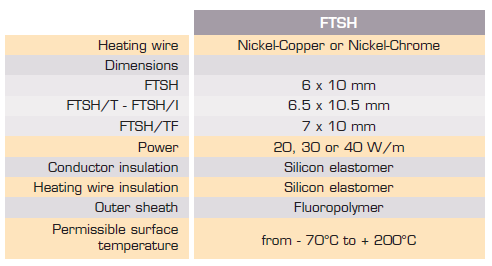 สายไฟฮีตเตอร์ (Heating wires ) รุ่น FTSH 40W/M 230V ยี่ห้อ Flexelec รุ่น FTSH