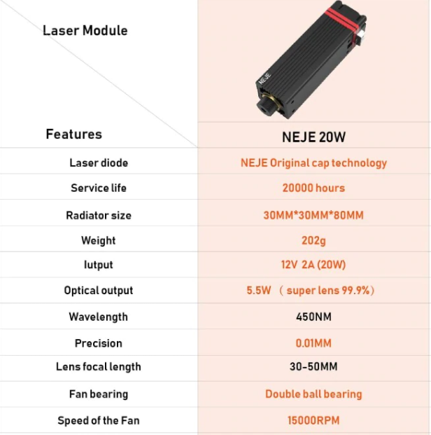 450nm 20W Laser Cutting / Engraving Module