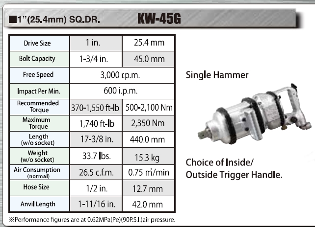 KUKEN คูเก้น รุ่น KW45G บล็อกลม 1" Single Hammer IMPACT WRENCHES ญี่ปุ่น