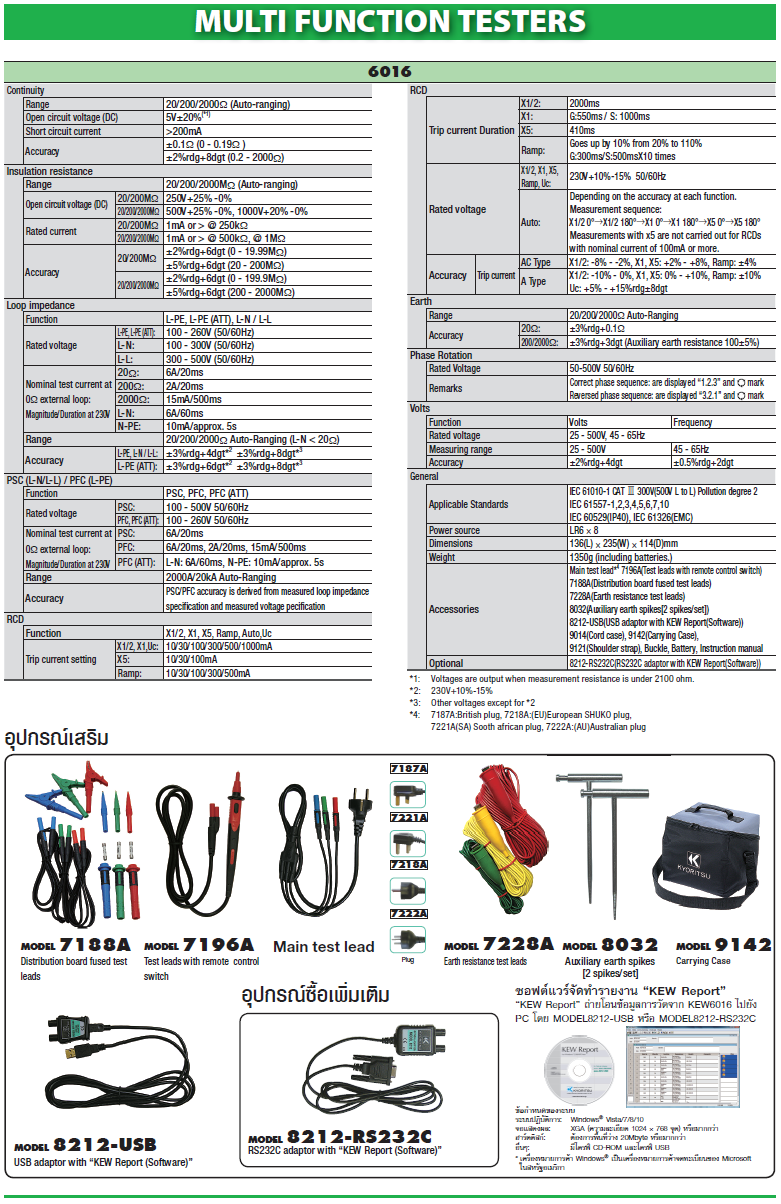 KYORITSU Multifunction tester รุ่น 6016