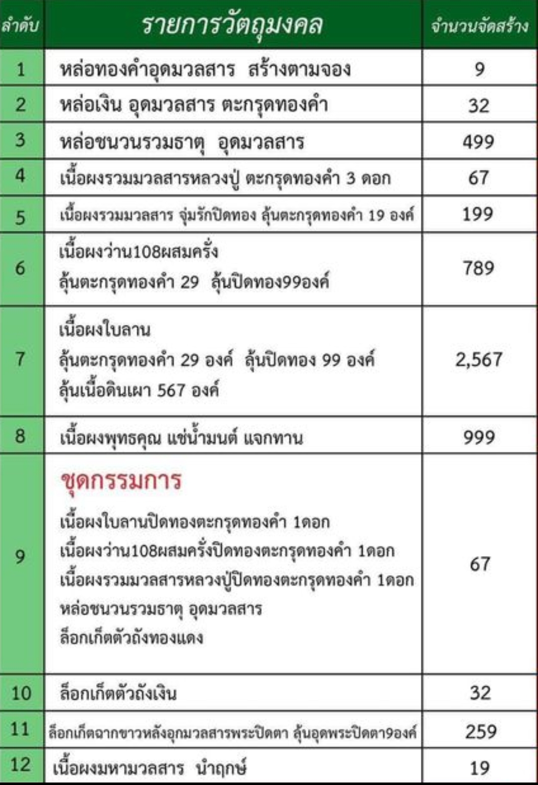 พระปิดตามหาเศรษฐี เนื้อว่าน 108 ผสมครั่ง หลวงปู่สมสิทธิ์ รักขิตสีโล