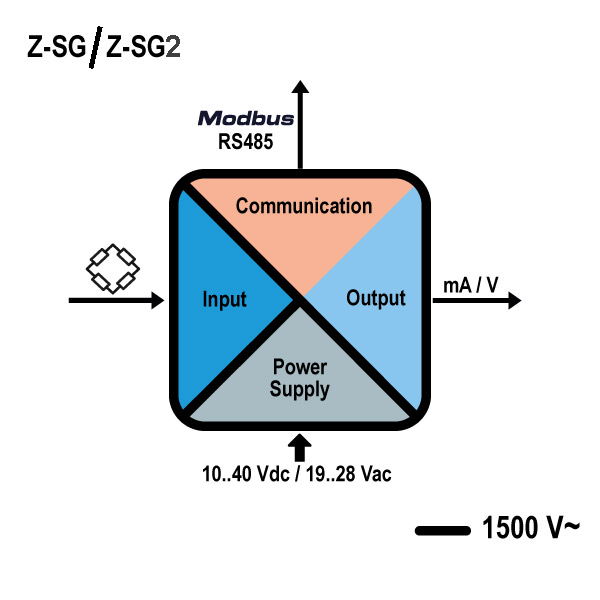 อุปกรณ์แปลงสัญญาณโหลดเซลล์ รุ่น Z-SG (Loadcell Converter)
