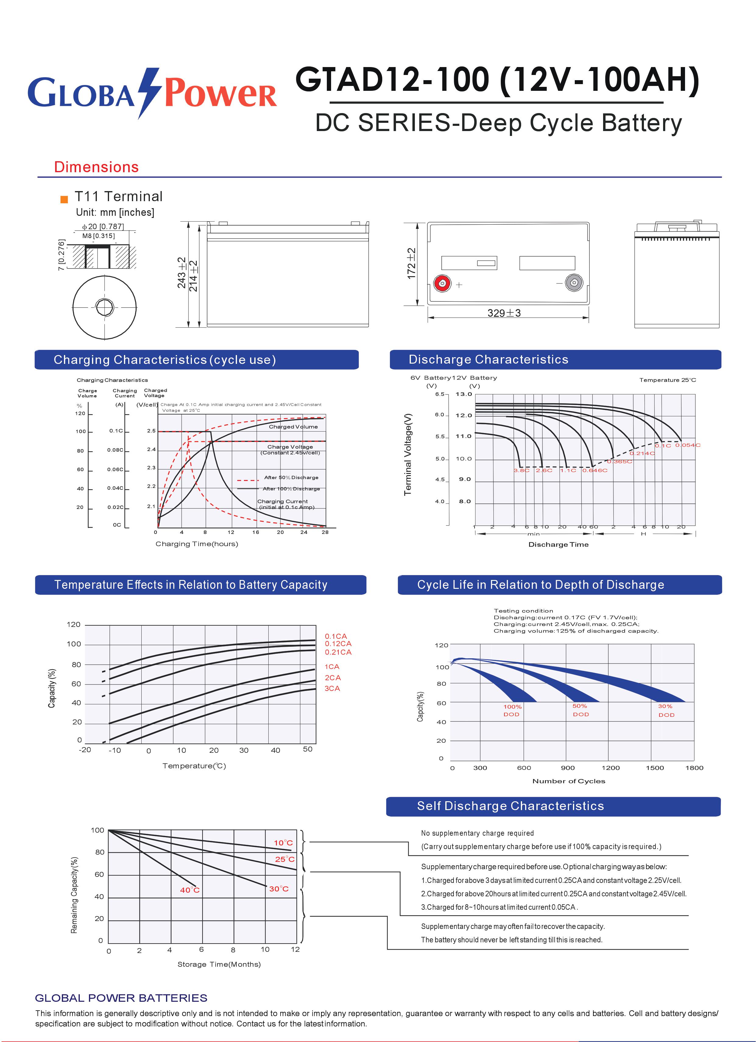12V 100Ah GTAD12-100 Global Power แบตเตอรี่ deep cycle โซล่าเซลล์ รถไฟฟ้า