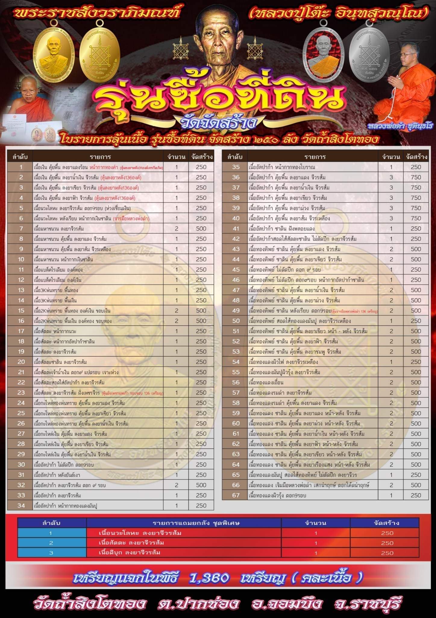 เหรียญหลวงปู่โต๊ะเนื้อเงินลงยาแดงหน้ากากทองคำ no.๒๖ (1 ใน 136 องค์) รุ่น ซื้อที่ดิน (ลป.โต๊ะสงเคราะห์ในพิธี) หลวงพ่อเล็กพุทธาภิเษก