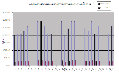KEPLER พาวเวอร์มิเตอร์ รุ่น Allianze Energy Pro