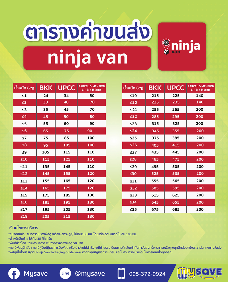 ตาราง เรทราคา ค่าขนส่ง แฟลช ninja van ตาราง เรทราคา ค่าขนส่ง แฟลช ninja van