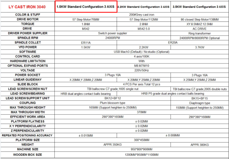 CNC 3040 Iron Machine for Steel Gold Aluminum Metal