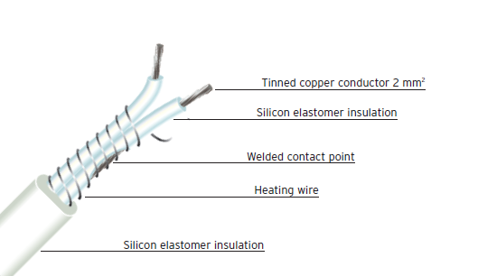 สายไฟฮีตเตอร์ (Heating wires ) รุ่น FTSH 40W/M 230V ยี่ห้อ Flexelec รุ่น FTSH