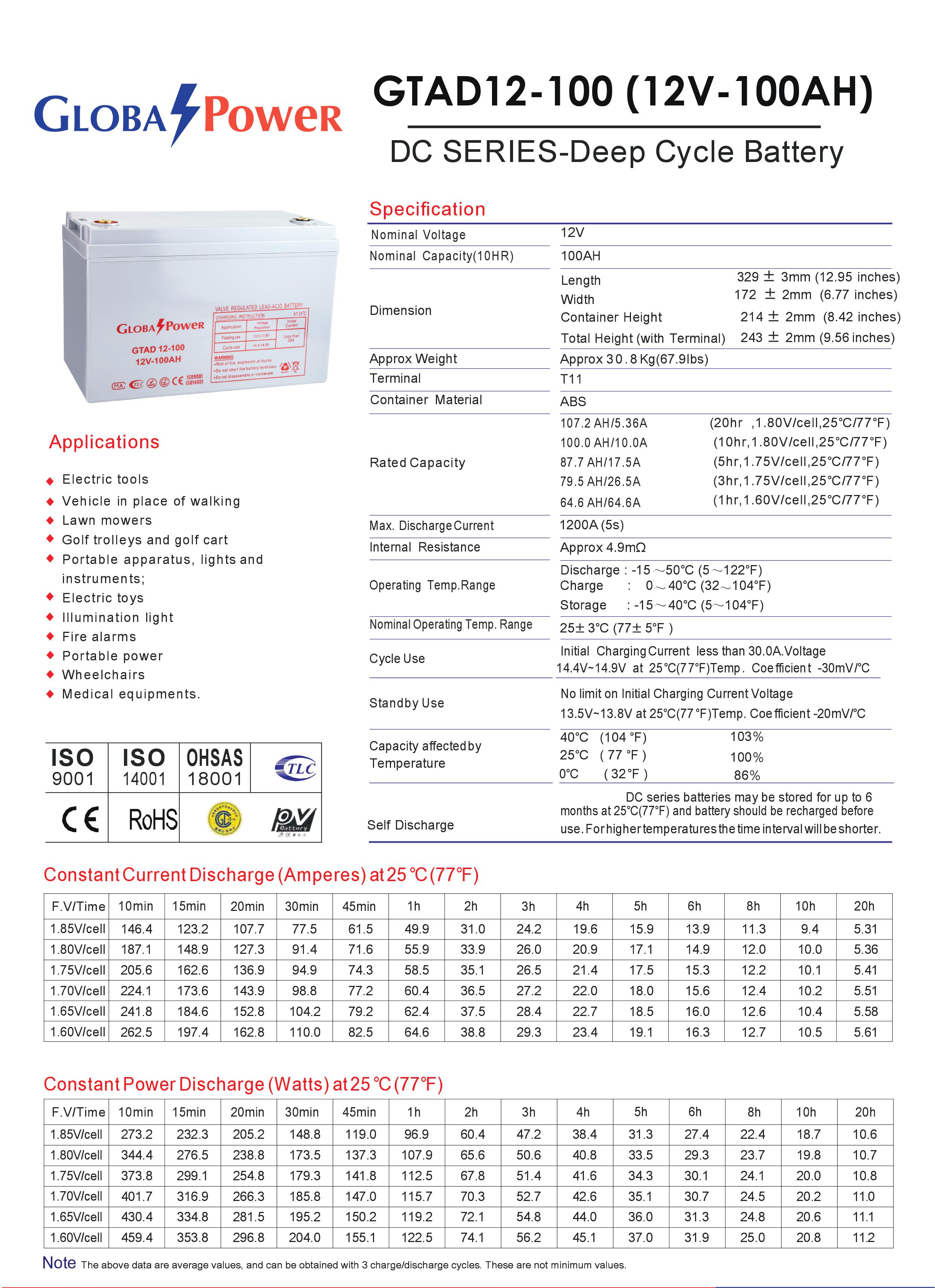 12V 100Ah GTAD12-100 Global Power แบตเตอรี่ deep cycle โซล่าเซลล์ รถไฟฟ้า