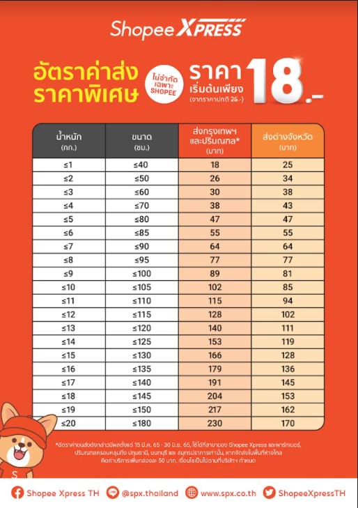 spx shopee drop off xpress ใกล้ฉัน โชคชัย4 ลาดพร้าววังหิน นาคนิวาส เสนา ลาดพร้าว 71 เลียบด่วน near me ร้านส่งพัสดุใกล้ฉัน 代收点,泰国邮局,邮局