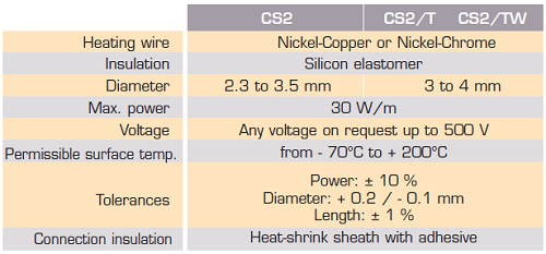 สายไฟฮีตเตอร์ (Heating wires ) รุ่น CS2 25W/M 230V ยี่ห้อ Flexelec รุ่น CS2