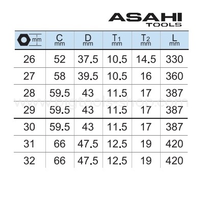 อาซาฮี : ประแจแหวนข้างปากตาย (ขนาด : มม.) Asahi : Combination wrench (Metric)