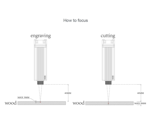 450nm 20W Laser Cutting / Engraving Module