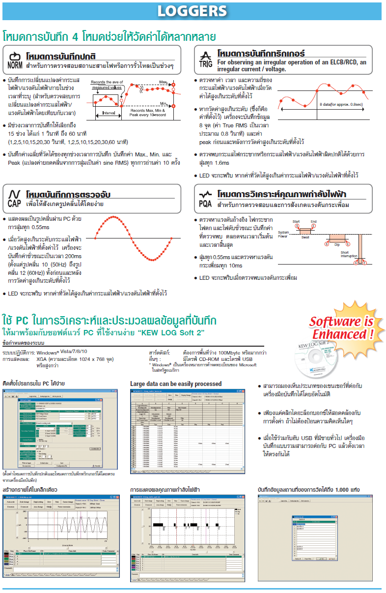 KYORITSU Data logger รุ่น 5020