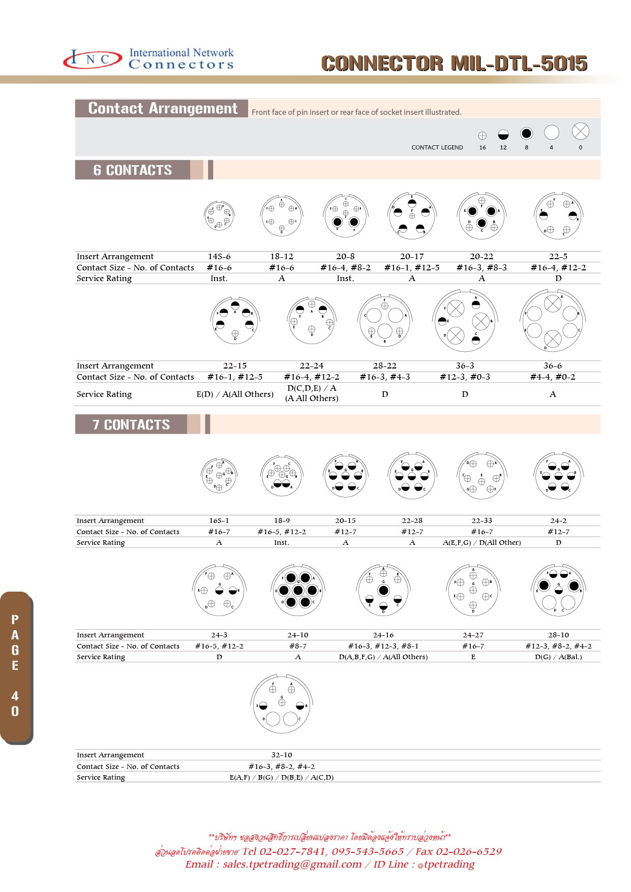 คอนเนคเตอร์ MIL5015 6-11Pin