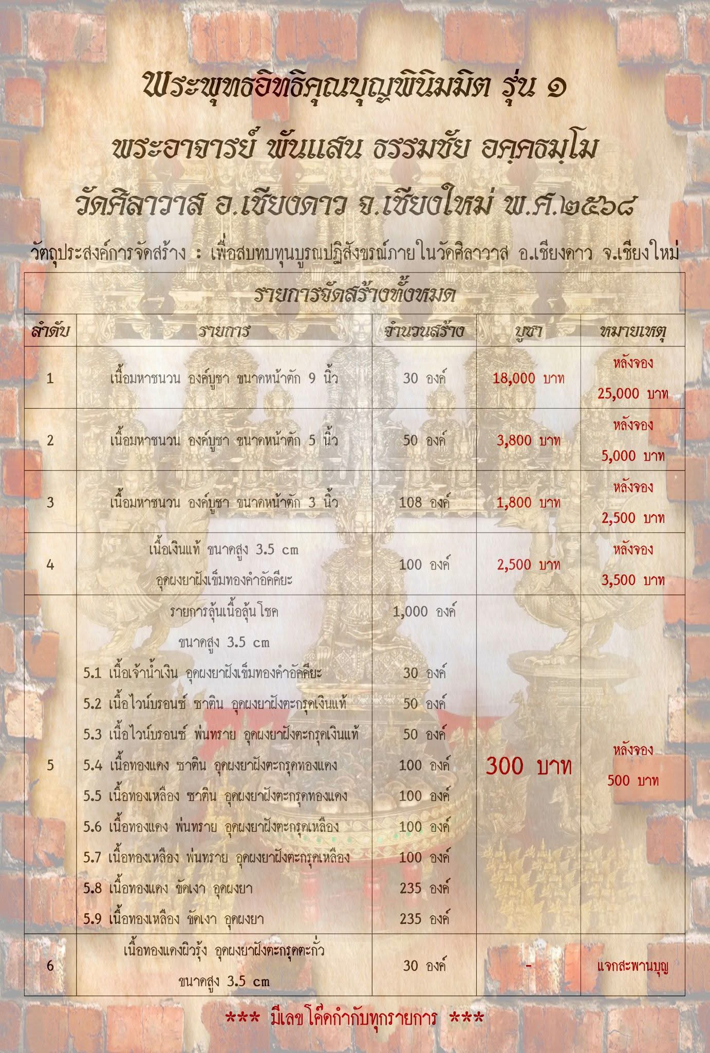 พระพุทธอิทธิคุณบุญพินิมมิต รุ่น 1 (ทองแดงพ่นทราย อุดผงยา ตะกรุดทองเหลือง 1 ใน 100) ลพ.เล็ก พอจ.พันแสง วัดศิลาวาส