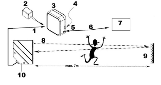 เครื่องนับคนเข้าออกห้องสมุด ด้วยเซนเซอร์อินฟาเรต รุ่น PEM7D X2 (COUNTER FOR MINI IR SECURITY SYSTEM) (นับเข้าและนับออก)