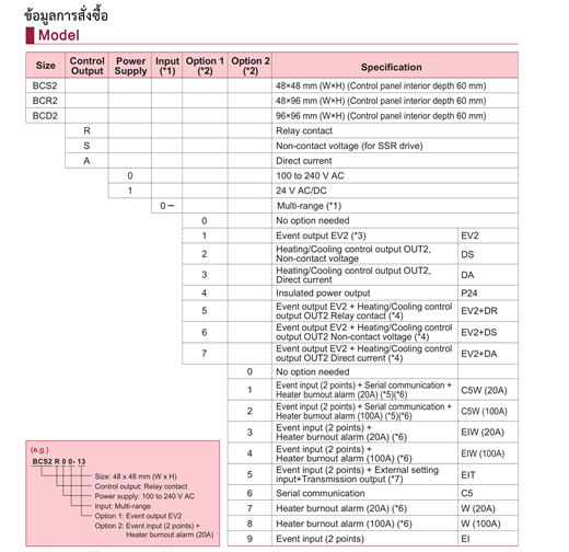 เครื่องวัด-ควบคุมอุณหภูมิแบบติดแผง ยี่ห้อ SHINKO รุ่น BCD2-Series : Digital Indicating Controllers