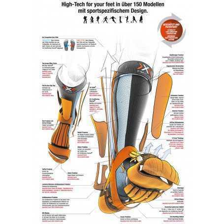 ถุงเท้าวิ่งเทรล X-Bionic Trail Running Energy Socks ของแท้ พร้อมส่ง วิ่งเทรล ระบายอากาศได้ดี