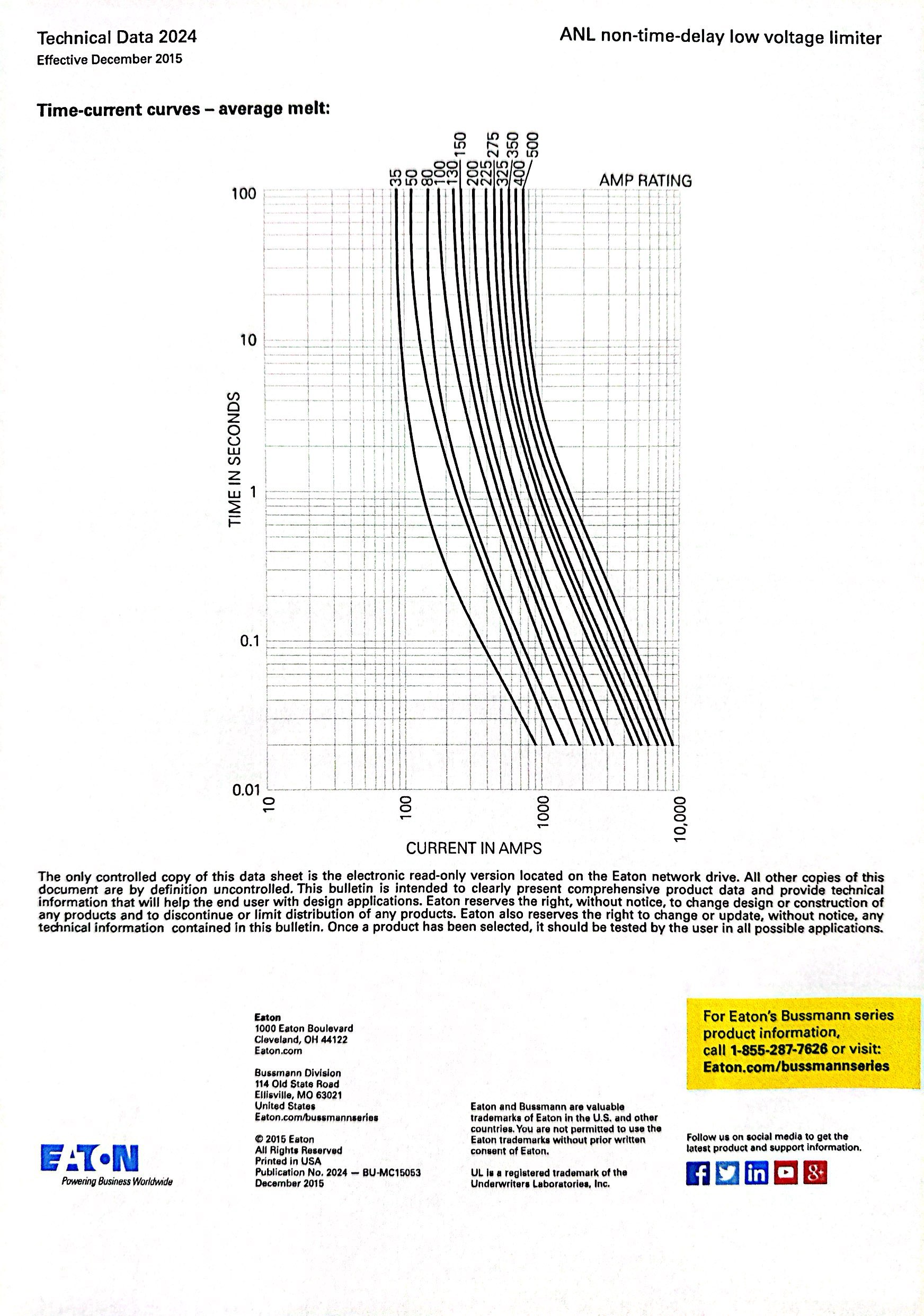Fuse BUSSMANN ANL-150 ลูกฟิวส์ ฟิวส์ก้ามปู ฟิวส์เครื่องเสียง Hi-End
