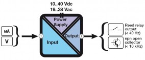อุปกรณ์แปลงสัญญาณอนาล็อก DC เป็นความถี่ รุ่น Z104 (DC to frequency Converter)