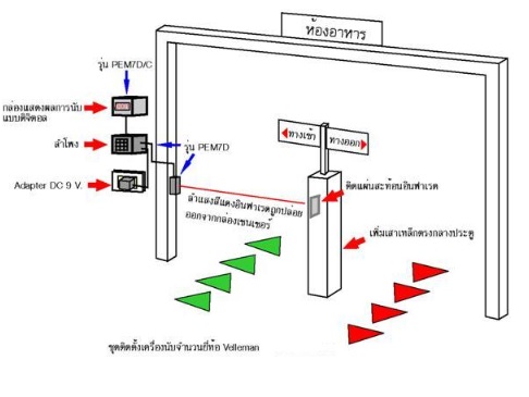 เครื่องนับคนเข้าออกห้องสมุด ด้วยเซนเซอร์อินฟาเรต รุ่น PEM7D X2 (COUNTER FOR MINI IR SECURITY SYSTEM) (นับเข้าและนับออก)