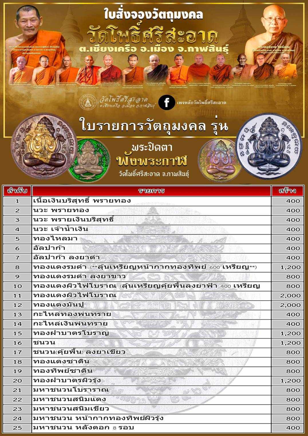 พระปิดตาพังพระกาฬ ลุ้นละ 490 ลพ.หนุน ลป.ศิลา พอจ.ต้อม ลพ.สุริยันต์ พุทธาภิเษก วัดโพธิ์ศรีสะอาด 6 ก.ค. 67