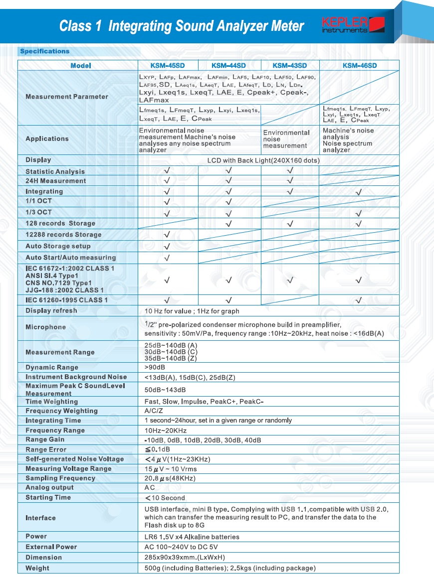 เครื่องวัดระดับเสียงคลาส 1 (Class 1 Integrating Sound Analyzer Meter) แบรนด์ : KEPLER รุ่น : KSM-43SD