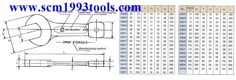 NETUREN “เนทซูเรน” ประแจแหวนข้างปากตายแบบทุบ Impact combination wrench ญี่ปุ่น คุณภาพดี