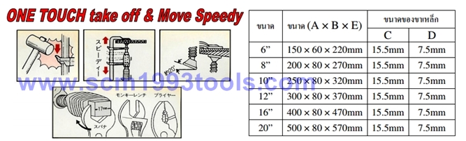BAKUMA บาคูม่า PL-250 ปากกาตัวเอฟ 10 นิ้ว ปากกาจับงานไม้ ญี่ปุ่น F-CLAMPS