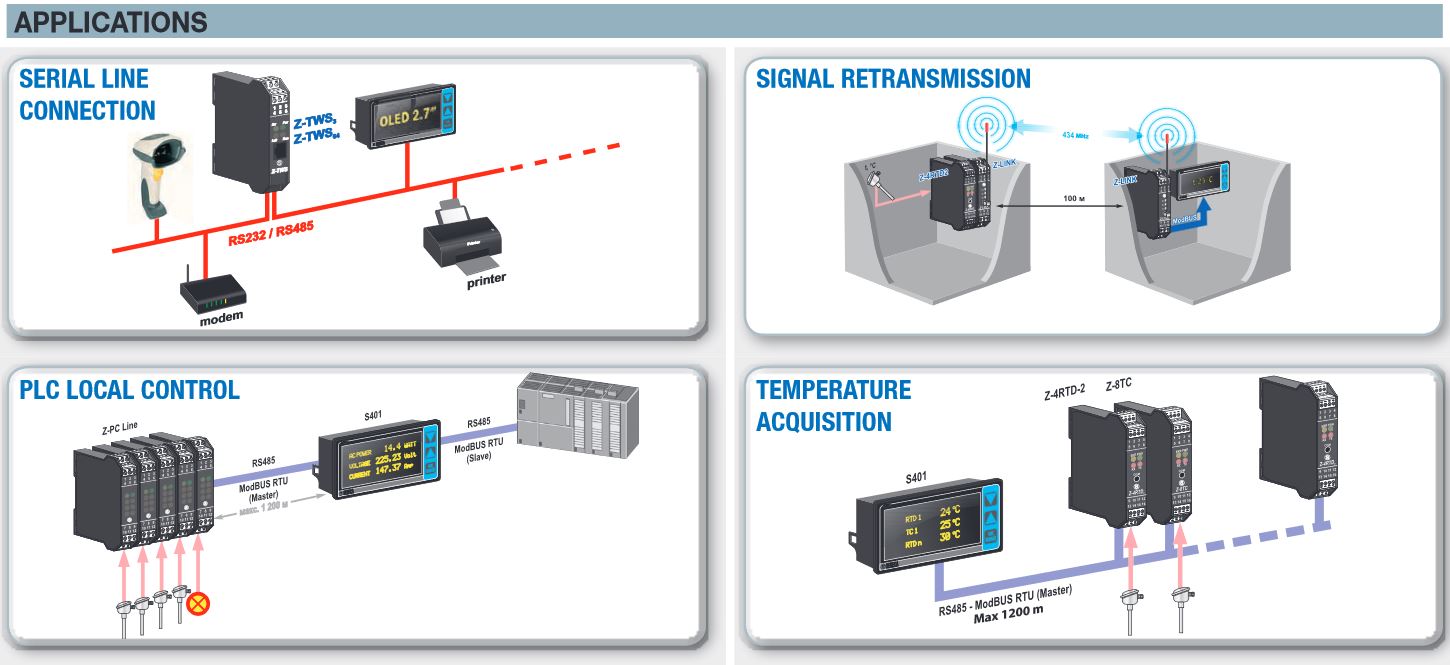 จอแสดงผล Modbus RTU รุ่น S401-L (ModBUS RTU indicator)