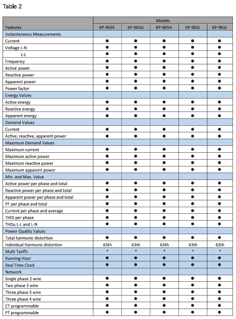 มัลติฟังก์ชั่น พาวเวอร์ อนาไลเซอร์ รุ่น KP-965 SERIES แบรนด์ KEPLER