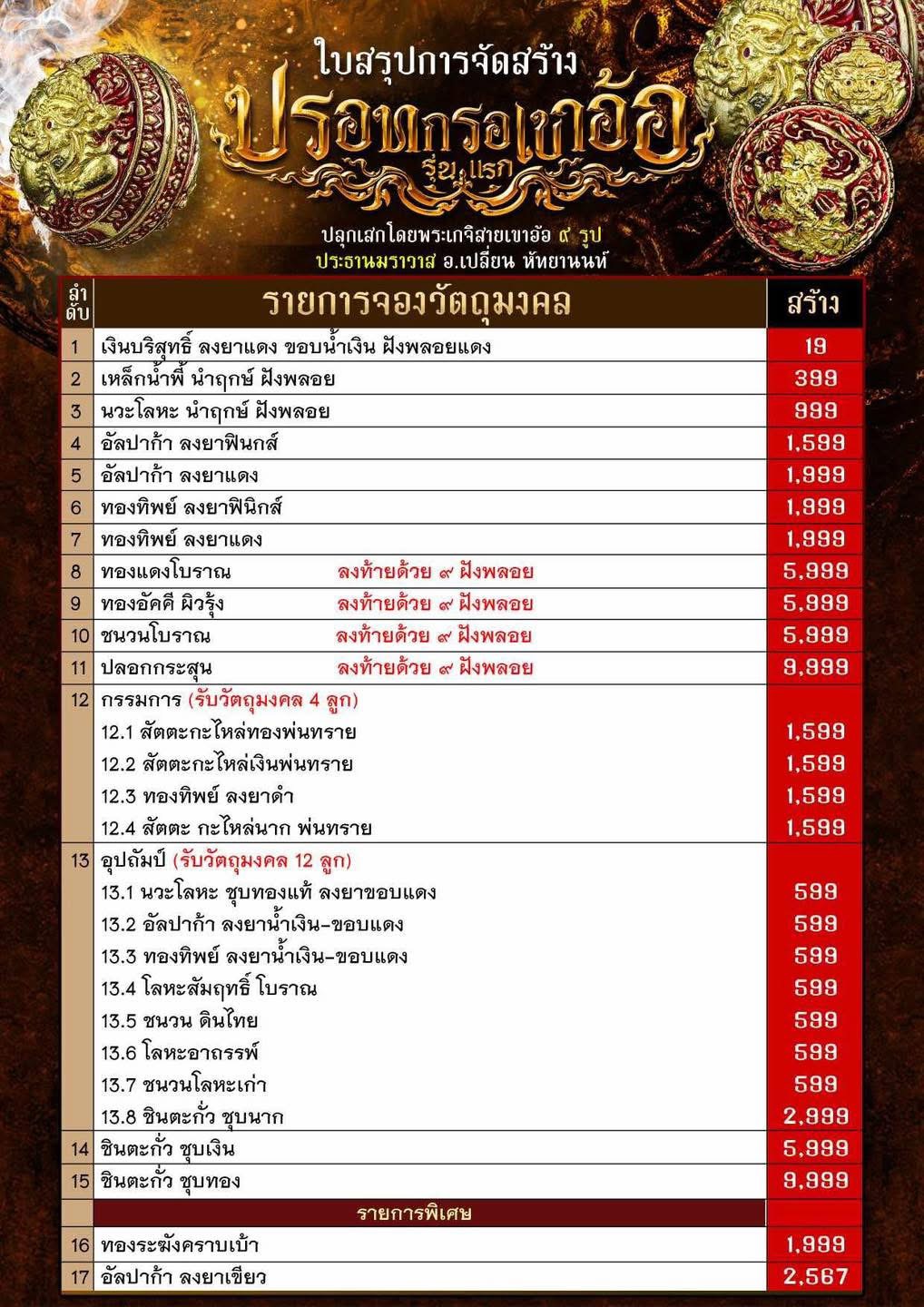 ปรอทกรอ พระราหู (เครื่องรางเตือนภัย) เขาอ้อ อ.เปลี่ยน