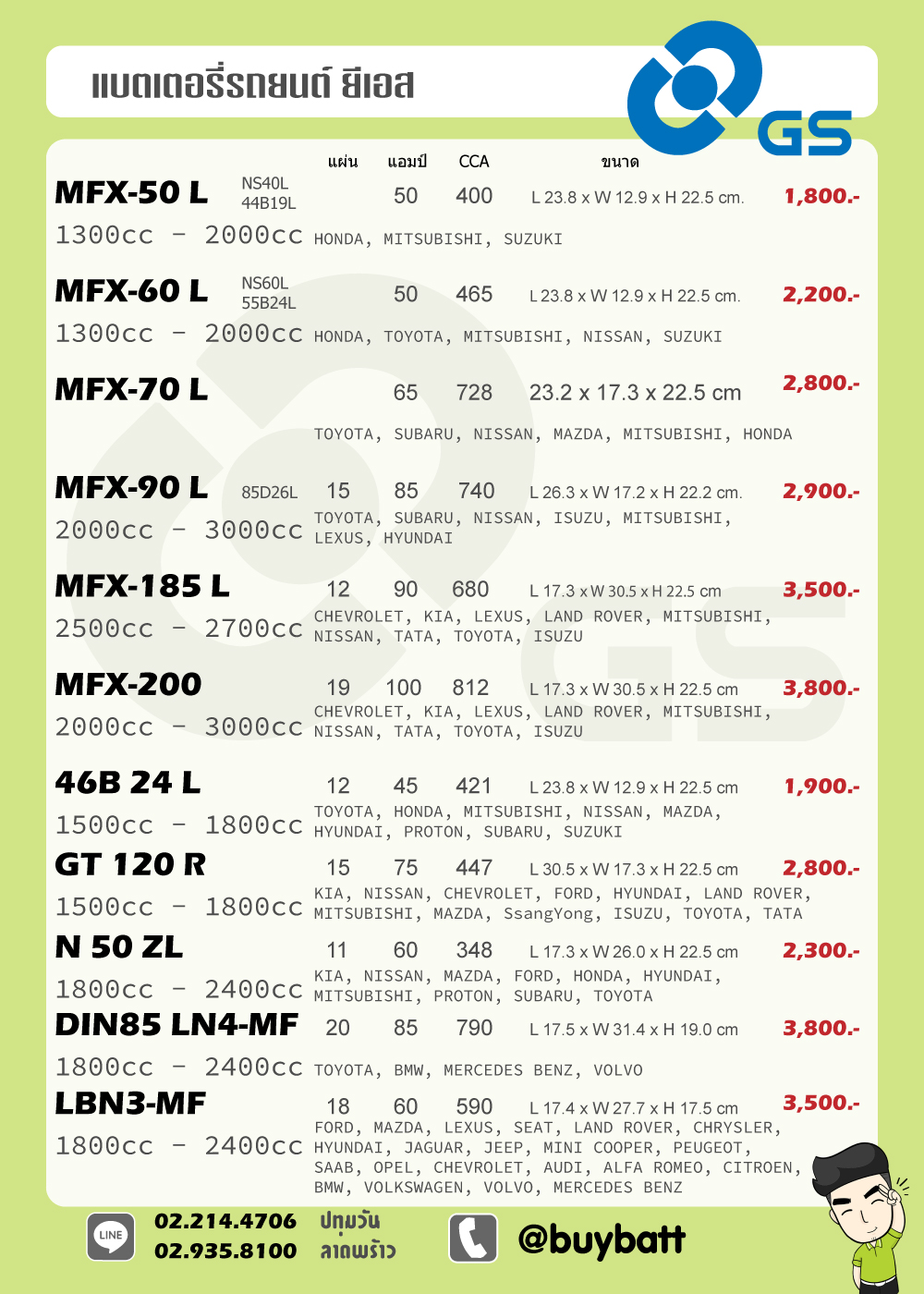 ราคา แบตเตอรี่ รถยนต์ GS โปรโมชั่น วันนี้