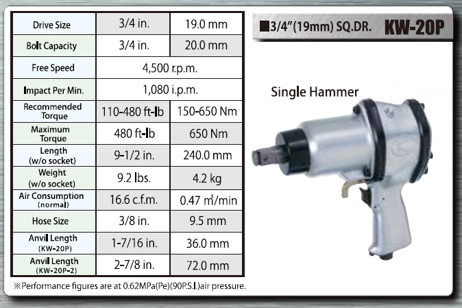 KUKEN คูเก้น รุ่น KW20P บล็อกลม 3/4" Single Hammer IMPACT WRENCHES ญี่ปุ่น