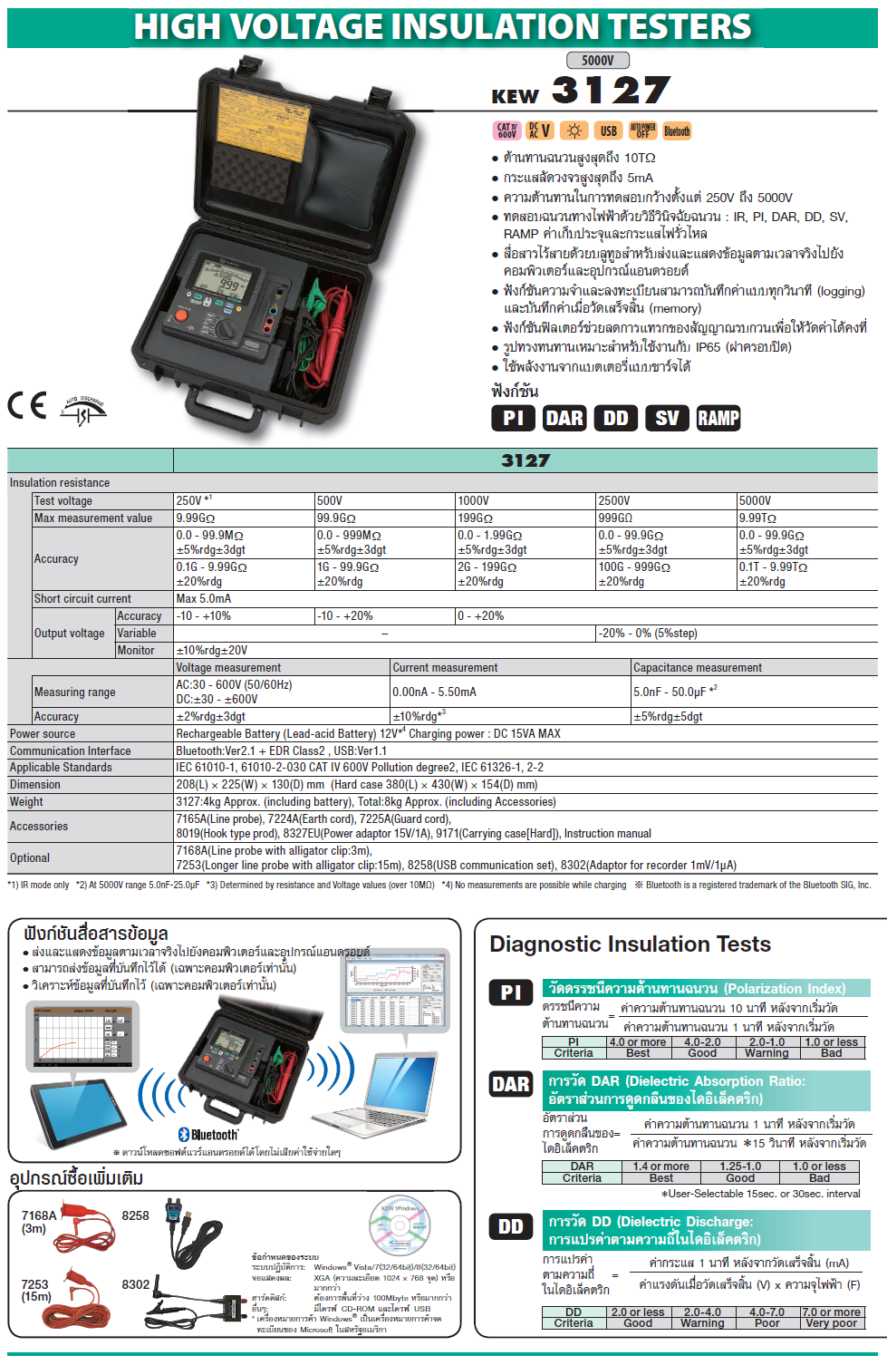 KYORITSU เครื่องทดสอบฉนวนไฟฟ้าแรงสูง รุ่น KEW 3127
